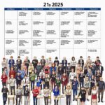 All Confirmed Anime Releases Scheduled for 2025: What to Expect